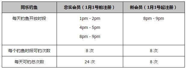 卡塞米罗加盟曼联的转会费为7000万镑，曼联方面希望寻求收回部分投资，但预计他们收到的报价不会达到这一数额。